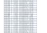 clean, format, merge, split excel data